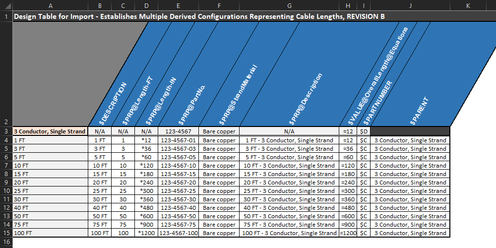 Part and assembly configurations in Excel for SOLIDWORKS design tables