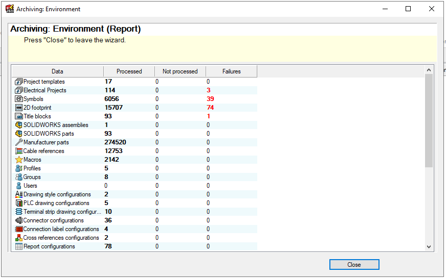 SOLIDWORKS Electrical Environment Archive report showing failure counts for Electrical Projects, Symbols, 2D footprints, and Title blocks