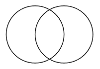For the 2D example, consider two overlapping circles