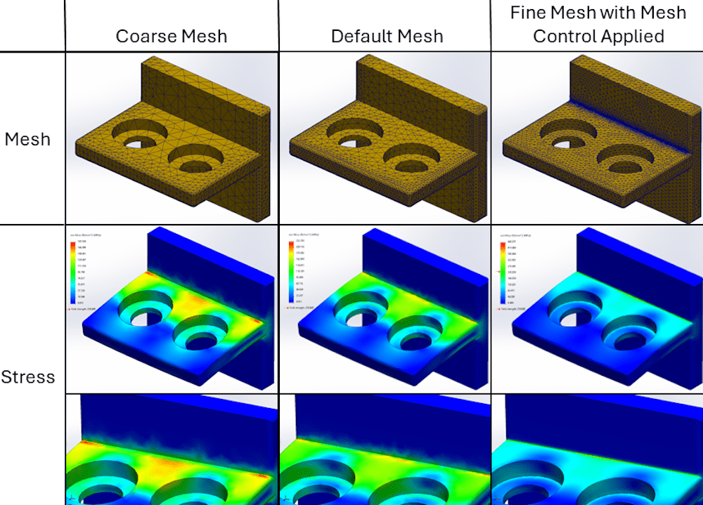 Figure 2: Mesh refinement results