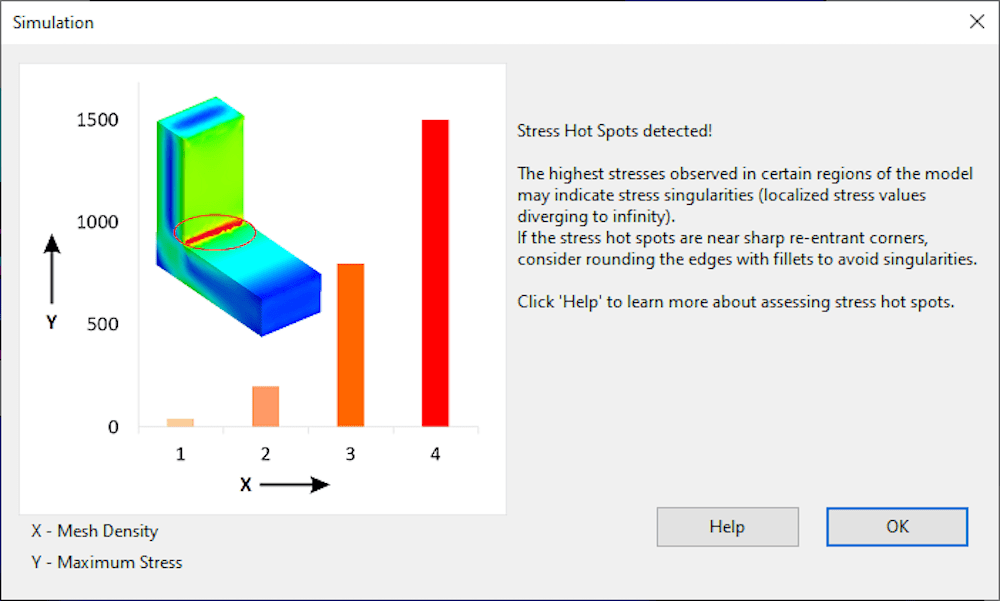 Figure 4: Stress hot spots detected