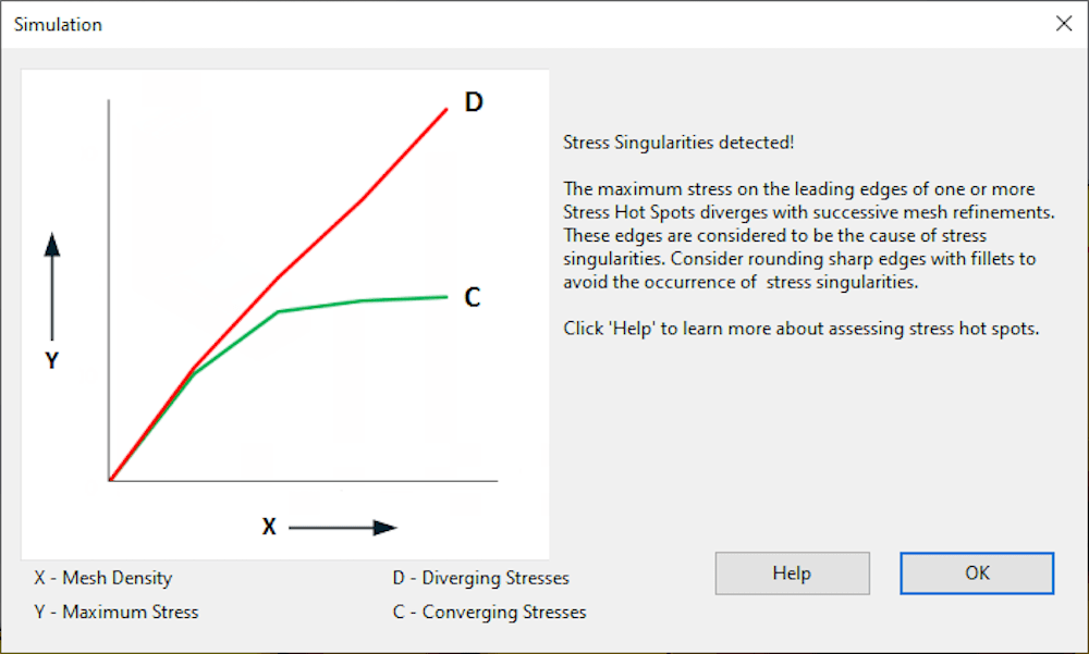 Figure 6: Stress Singularities Detected