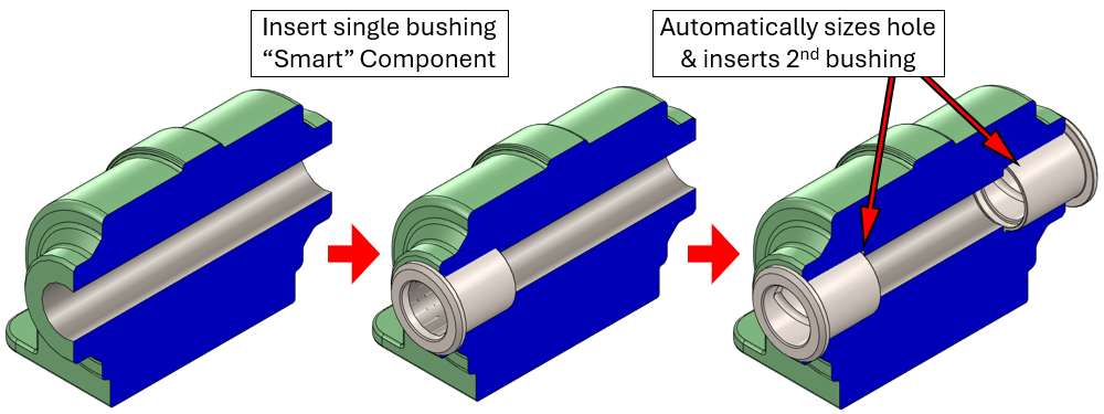 How Smart Components and Mate References work together