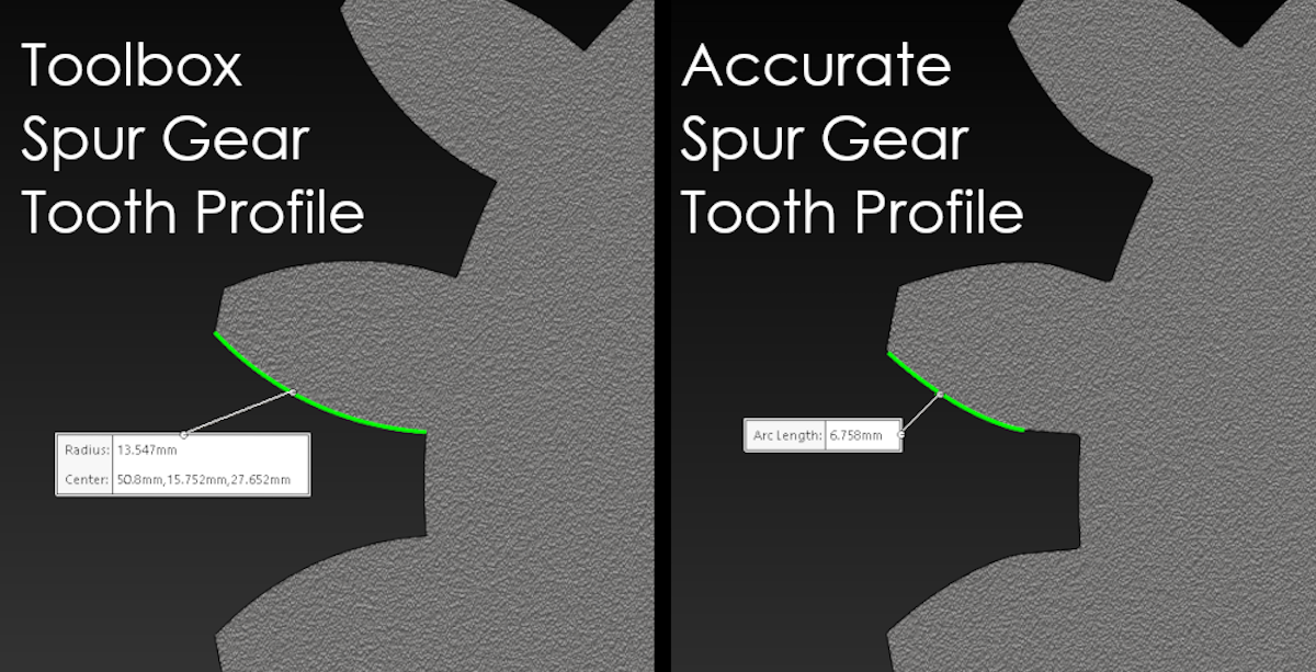 Spur gear tooth profile