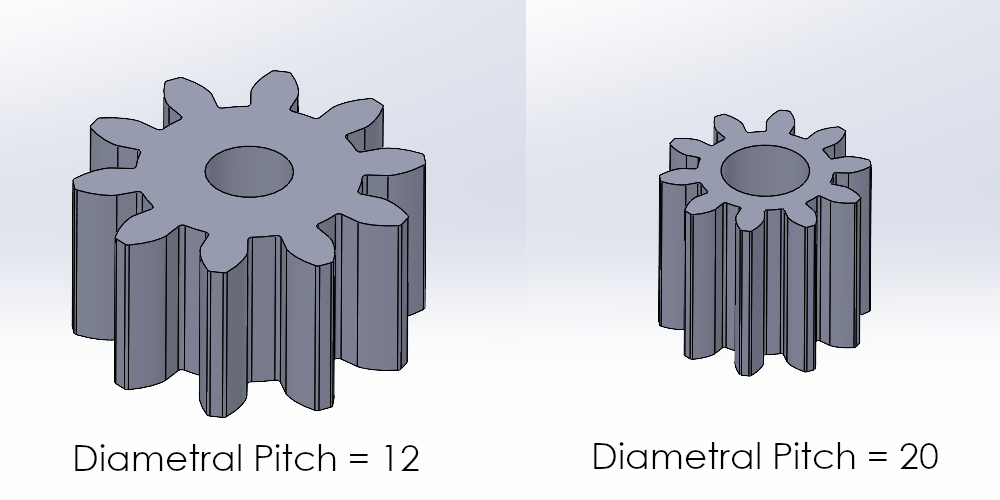 Generating different sized gears with global variables