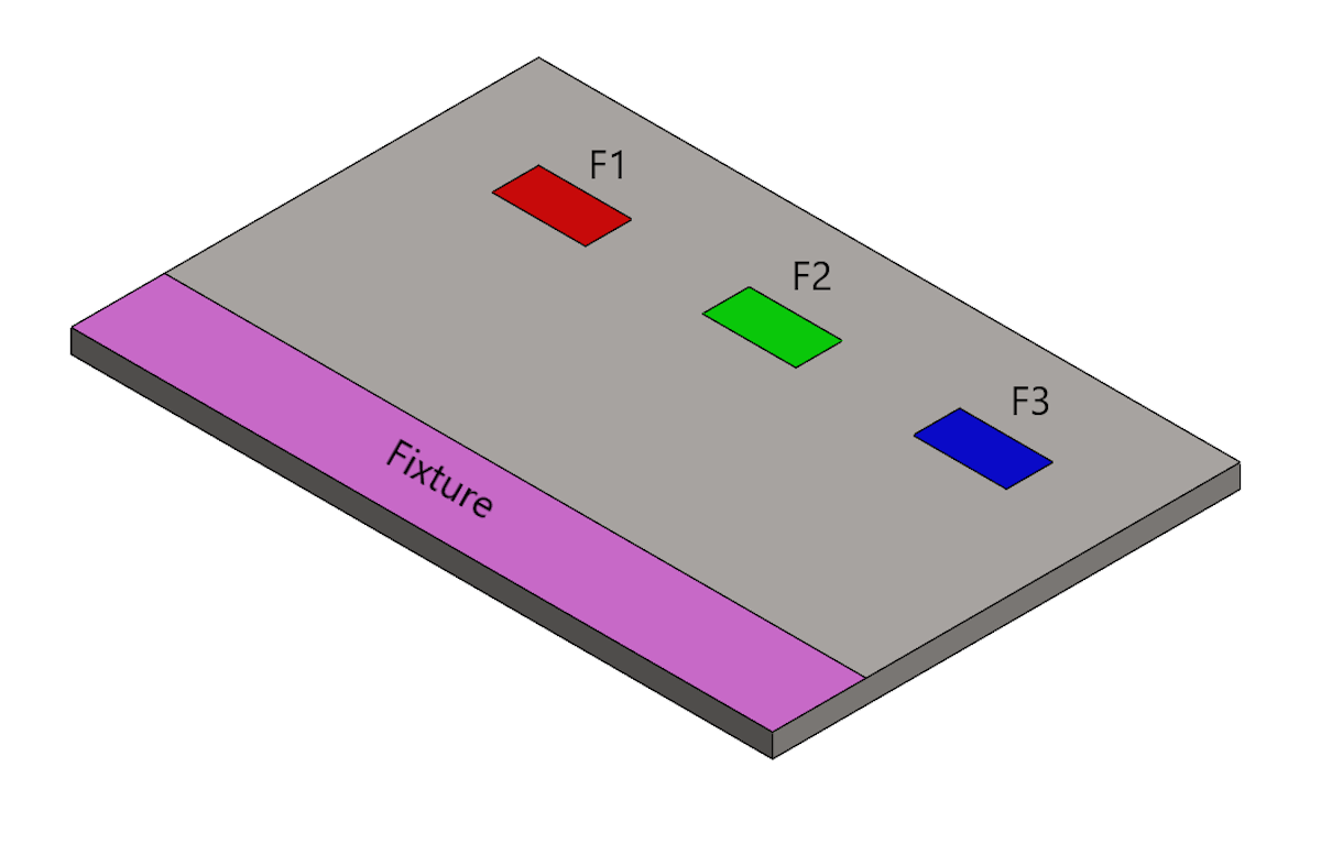 Figure 2: The model that will be optimized. The purple face is fixed, and downward forces (F1,F2,F3) act on the red, green, and blue faces. 