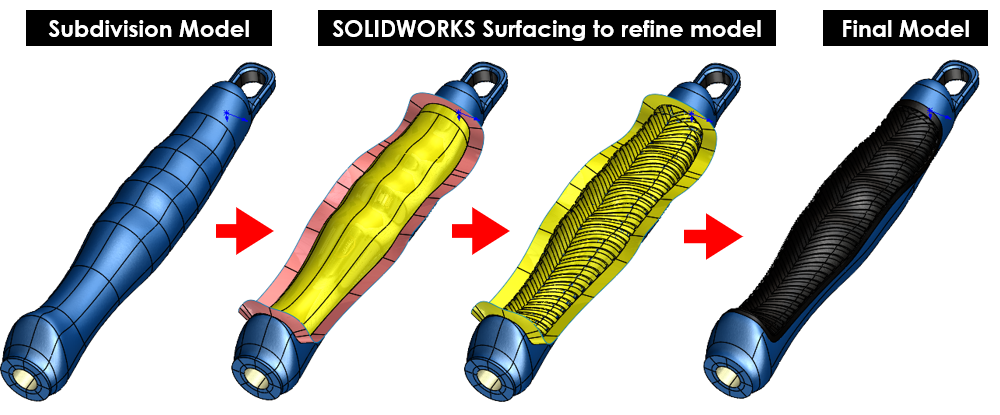 Comparison of the same model designed with sub-d modeling, SOLIDWORKS surfacing, and the final model